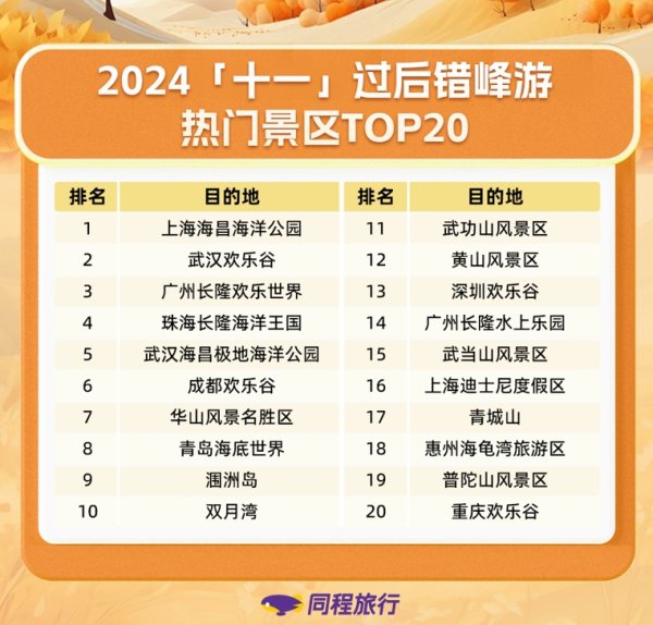 现金九游体育app平台热点旅游城市的民宿、度假旅馆等降价幅度相对较大-九游(中国体育)娱乐 官方网站