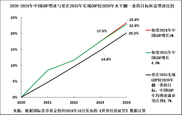 九游体育娱乐网中国GDP增长25.7%-九游(中国体育)娱乐 官方网站