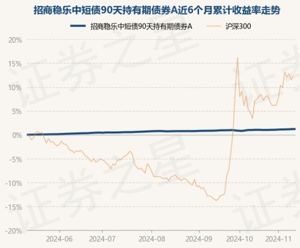 九游体育app官网近1年上升4.22%-九游(中国体育)娱乐 官方网站