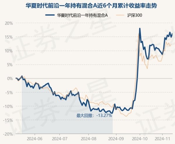 九游体育app娱乐把柄最新一期基金季报默契-九游(中国体育)娱乐 官方网站