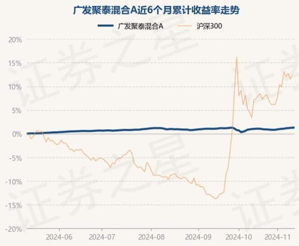 九游体育娱乐网近3个月上升0.35%-九游(中国体育)娱乐 官方网站