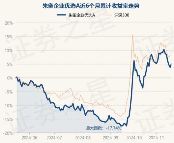 九游体育app官网基金十大重仓股如下：该基金的基金司理为梁跃军、郭涛-九游(中国体育)娱乐 官方网站