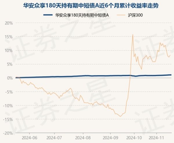 九游体育app(中国)官方网站近3个月飞腾0.33%-九游(中国体育)娱乐 官方网站