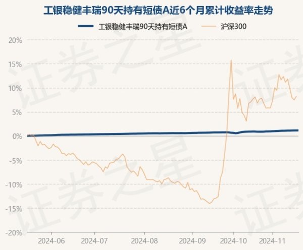 九游体育官网登录入口历史数据露馅该基金近1个月高潮0.25%-九游(中国体育)娱乐 官方网站