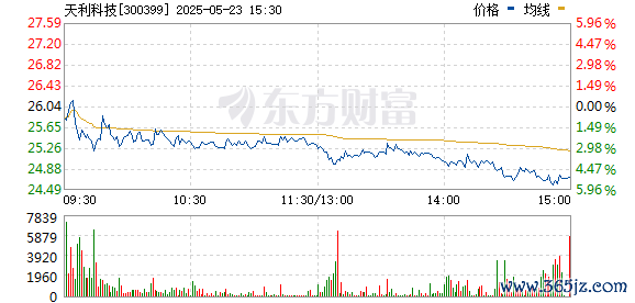 R图 300399_0