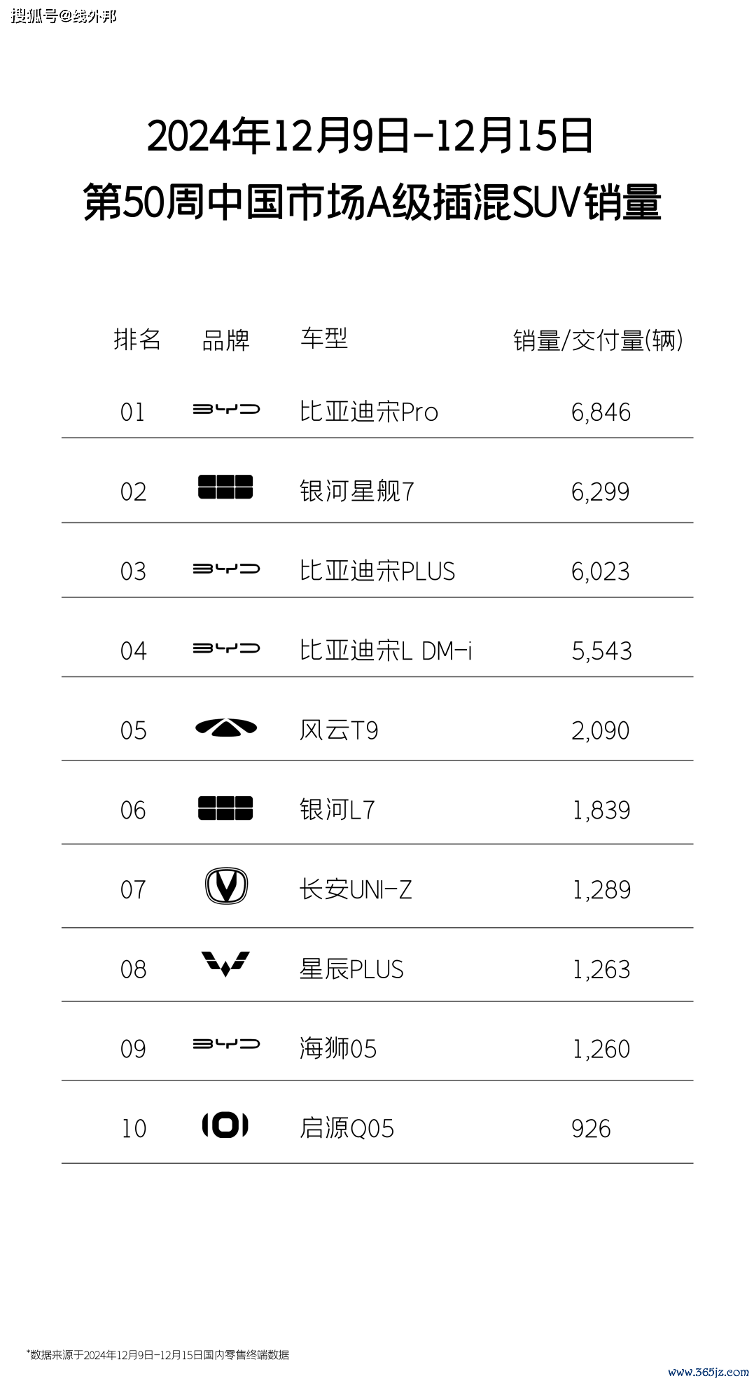 星舰7爆单《启示录》：莫得长久的强人