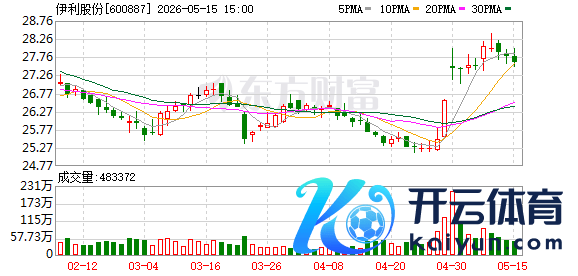 K图 600887_0
